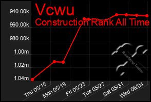 Total Graph of Vcwu