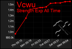 Total Graph of Vcwu