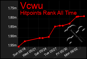 Total Graph of Vcwu