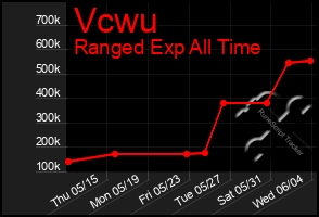 Total Graph of Vcwu