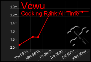 Total Graph of Vcwu
