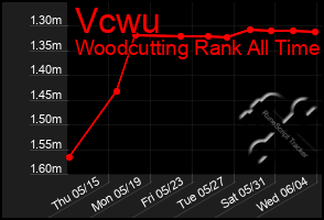 Total Graph of Vcwu