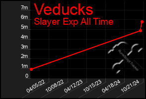 Total Graph of Veducks