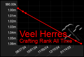 Total Graph of Veel Herres