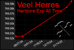 Total Graph of Veel Herres