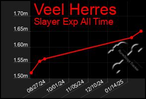 Total Graph of Veel Herres