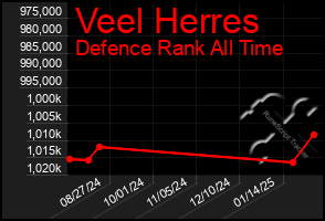 Total Graph of Veel Herres