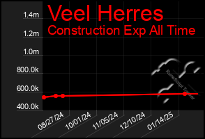 Total Graph of Veel Herres