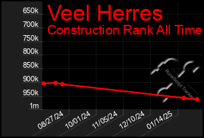 Total Graph of Veel Herres