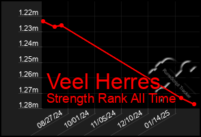 Total Graph of Veel Herres