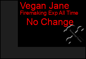 Total Graph of Vegan Jane