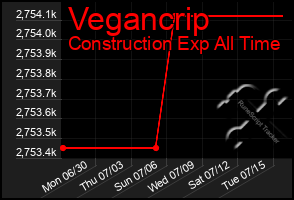 Total Graph of Vegancrip