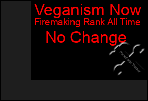 Total Graph of Veganism Now