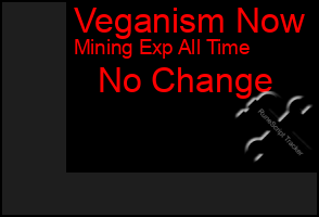 Total Graph of Veganism Now