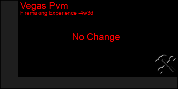 Last 31 Days Graph of Vegas Pvm