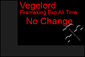 Total Graph of Vegelord