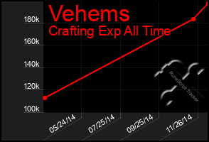 Total Graph of Vehems