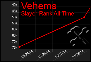 Total Graph of Vehems