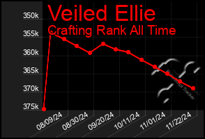 Total Graph of Veiled Ellie