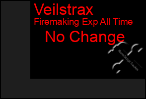 Total Graph of Veilstrax