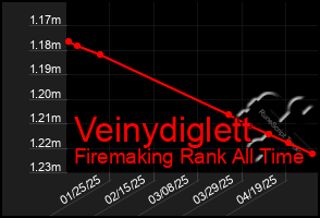 Total Graph of Veinydiglett