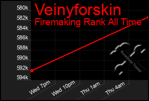 Total Graph of Veinyforskin