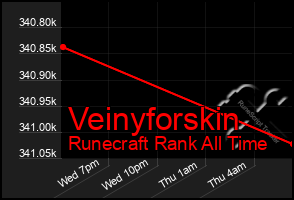 Total Graph of Veinyforskin