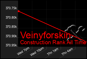 Total Graph of Veinyforskin