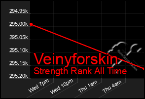 Total Graph of Veinyforskin