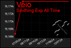 Total Graph of Veio