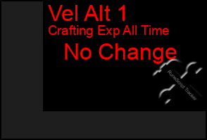 Total Graph of Vel Alt 1