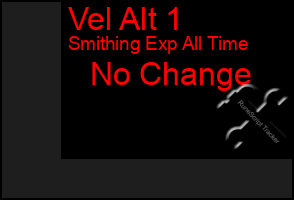 Total Graph of Vel Alt 1