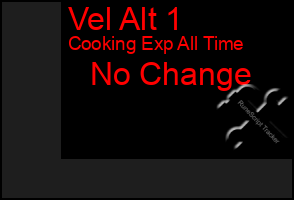 Total Graph of Vel Alt 1