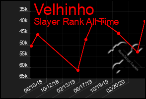 Total Graph of Velhinho