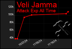 Total Graph of Veli Jamma