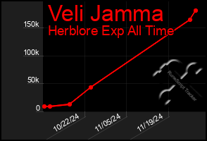 Total Graph of Veli Jamma