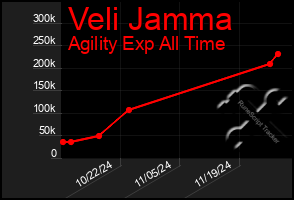 Total Graph of Veli Jamma