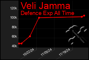 Total Graph of Veli Jamma