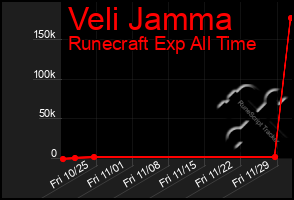 Total Graph of Veli Jamma