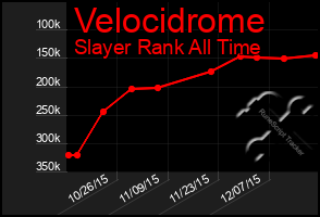 Total Graph of Velocidrome