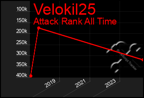 Total Graph of Velokil25