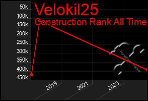 Total Graph of Velokil25