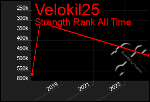 Total Graph of Velokil25