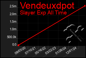 Total Graph of Vendeuxdpot