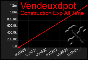 Total Graph of Vendeuxdpot
