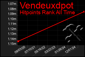 Total Graph of Vendeuxdpot
