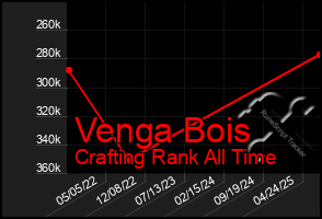 Total Graph of Venga Bois
