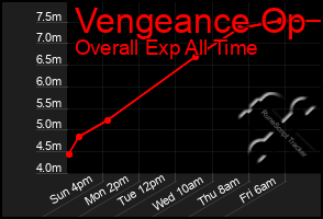 Total Graph of Vengeance Op