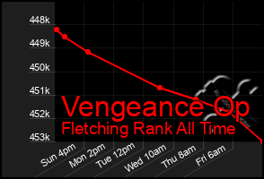 Total Graph of Vengeance Op