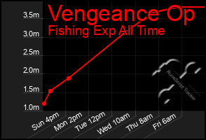 Total Graph of Vengeance Op